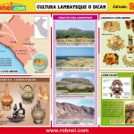 Lamina Escolar de la Cultura Lambayeque o Sicán